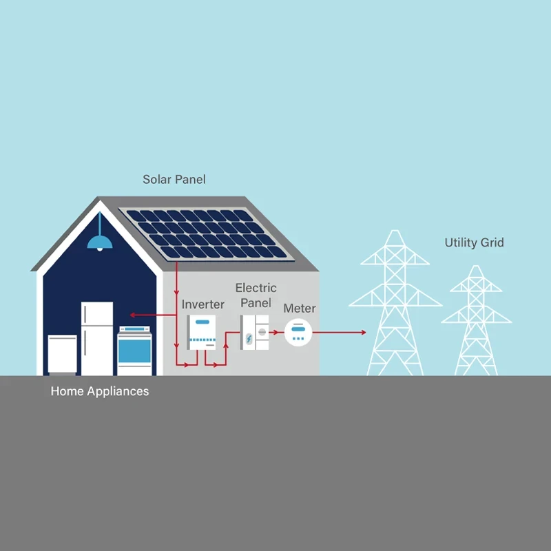 Ceegsun 18kw On Grid Solar Power Kit For Households Application Picture 6